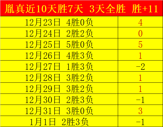揭秘英超关,键战局,西汉姆联能,bet365官网,中文bet365,bet365最新网址