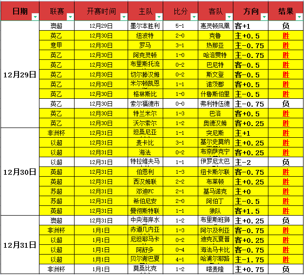埃及联杯双,冠王风采尽,佩特捷德客,bet365官网,中文bet365,bet365最新网址